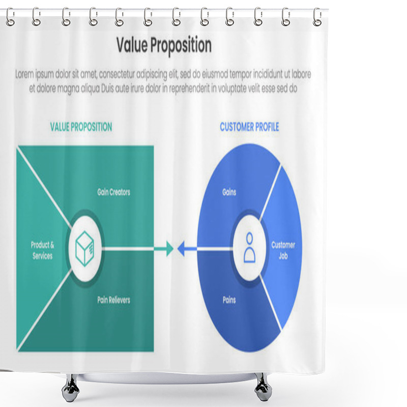 Personality  Value Proposition Canvas Diagram Infographic Template Banner With Clean And No Icon Style For Slide Presentation Vector Shower Curtains