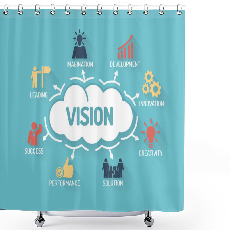 Personality  Chart With Keywords And Icons Shower Curtains