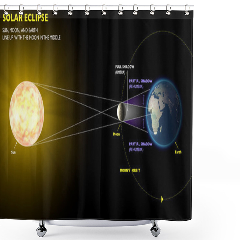 Personality  Solar Eclipse Shower Curtains