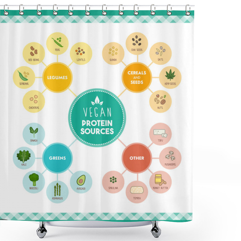 Personality  Vegan Protein Food Sources Infographic Shower Curtains