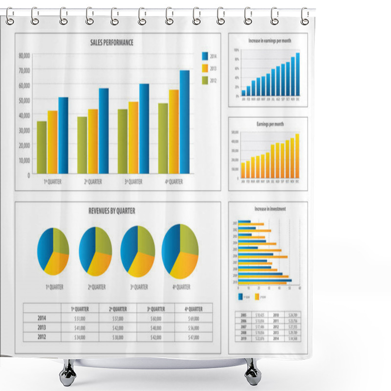 Personality  Report With Financial Investment Chart Shower Curtains