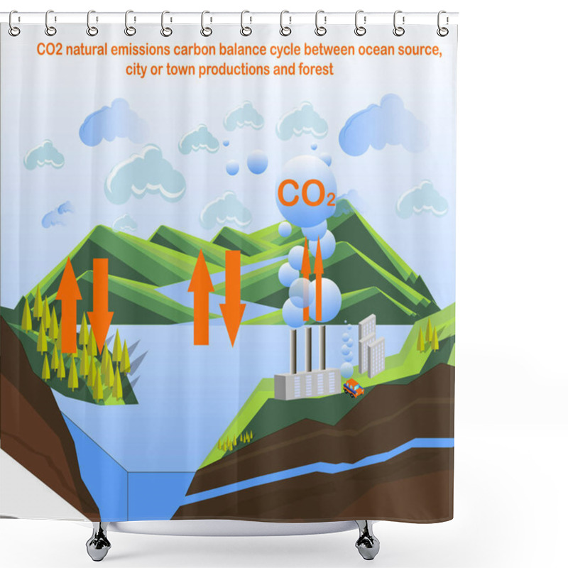 Personality  Carbon Dioxide Natural Emissions Carbon Balance Cycle Between Plant Factory Productions, Ocean Source And Forest. Concept Of Environmental Problem,, Climate Change, Dioxide Pollution Issue Stock Vector Illustration For School, Colledge And University Shower Curtains