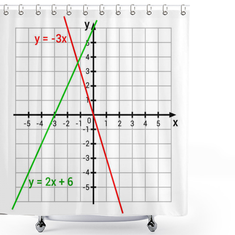 Personality  Graphic Presentation For Two Linear Functions Graphs Shower Curtains