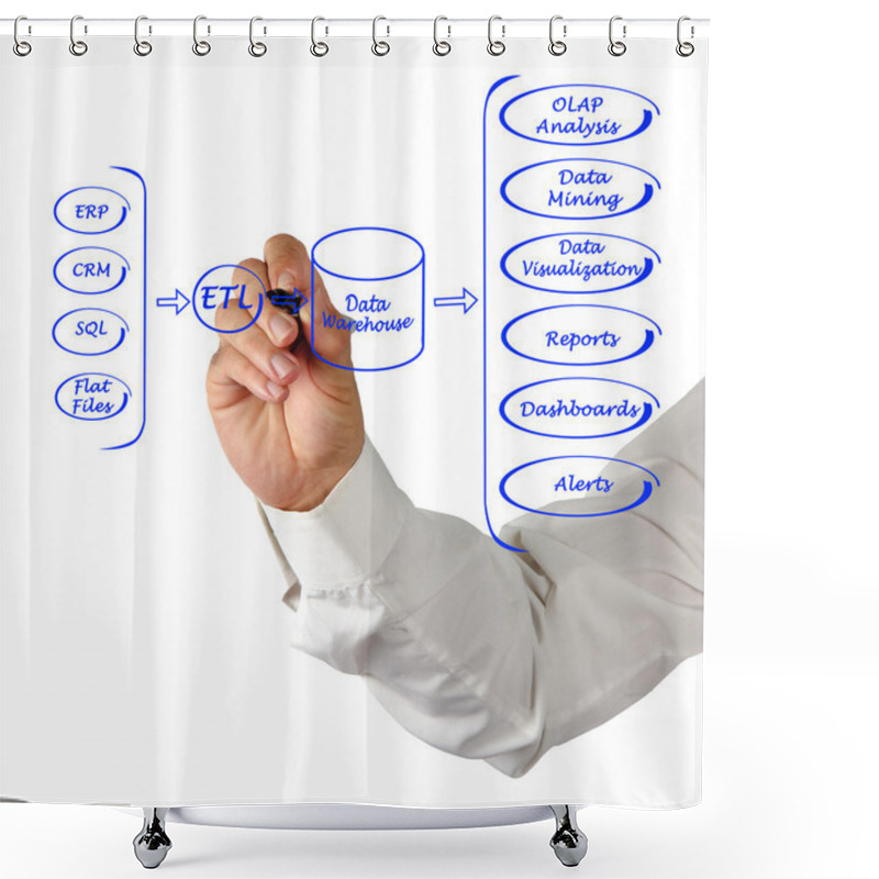 Personality  Data Processing System Shower Curtains