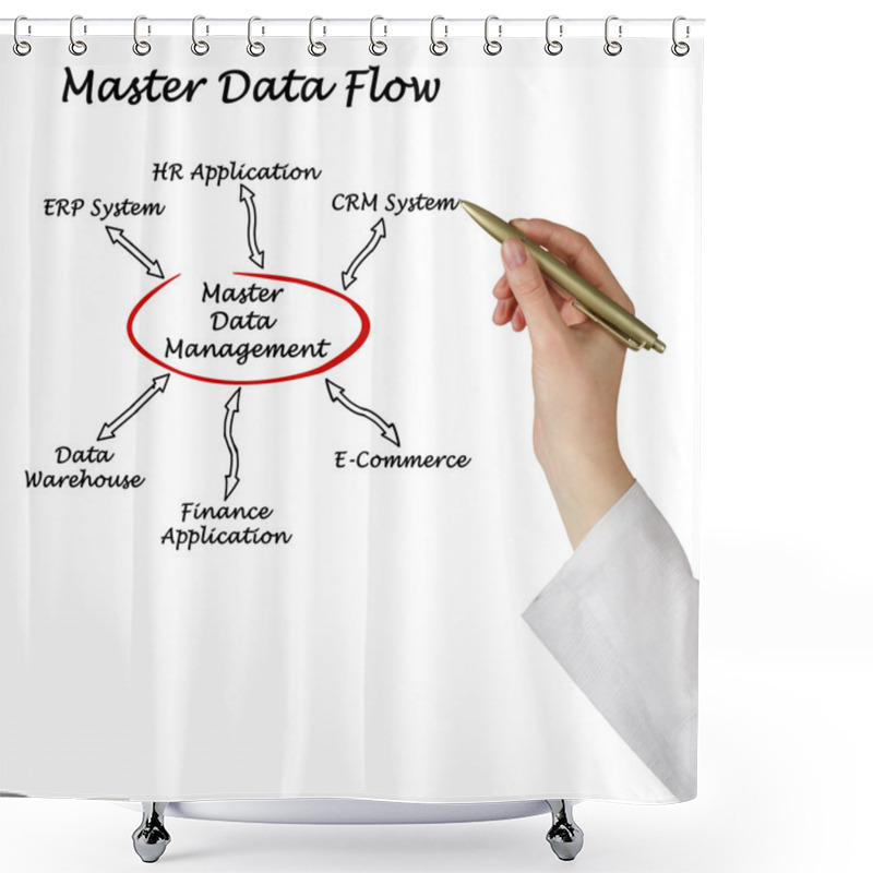 Personality  Diagram Of Master Data Flow Shower Curtains