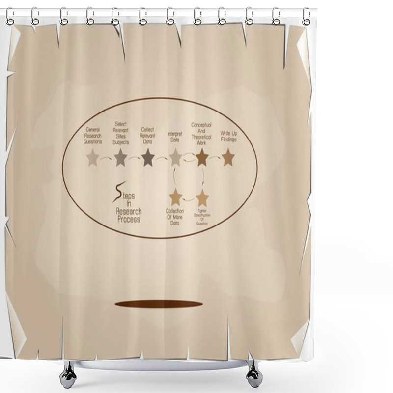 Personality  Set Of Eight Step In Research Process Shower Curtains