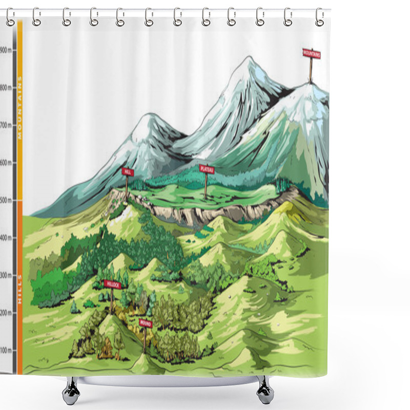 Personality  Basic Relief Landforms Shower Curtains