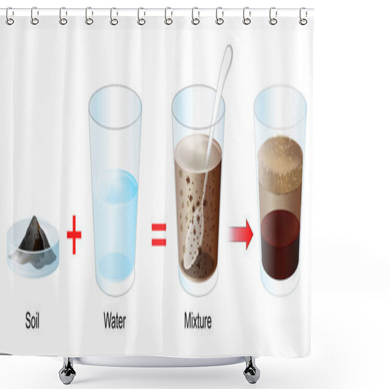 Personality  Soil Particles. Separation Experiment. Soil Is Made Up Of A Mixture Of Sand, Silt, Clay And Rotted Plant Or Organic Material. Experiment Helps To Understand What They Proportions. Vector Poster Shower Curtains