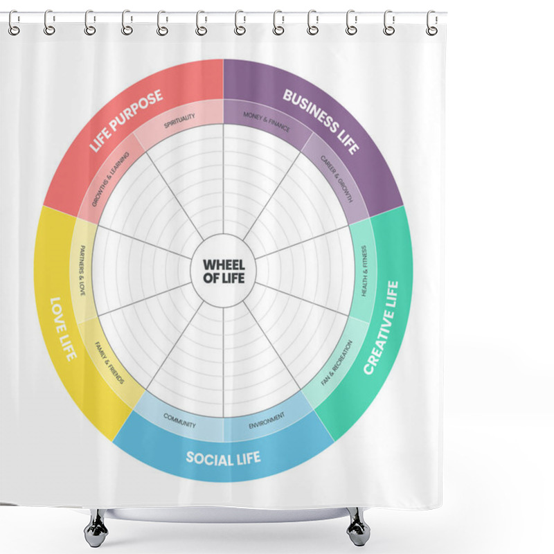 Personality  Wheel Of Life Analysis Diagram Infographic With Icons Template Has 5 Steps Such As Social Life, Business Life, Creative Life, Love Life And Life Suppose. Life Balance Concept. Shower Curtains