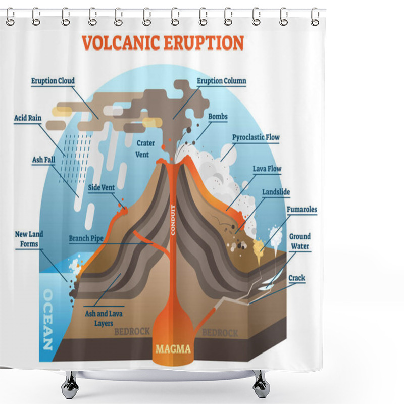 Personality  Volcanic Eruption Vector Illustration Scheme. Shower Curtains