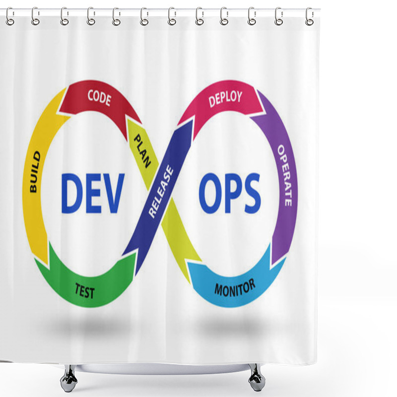 Personality  DevOps Software Development IT Concept - 3d Rendering Shower Curtains