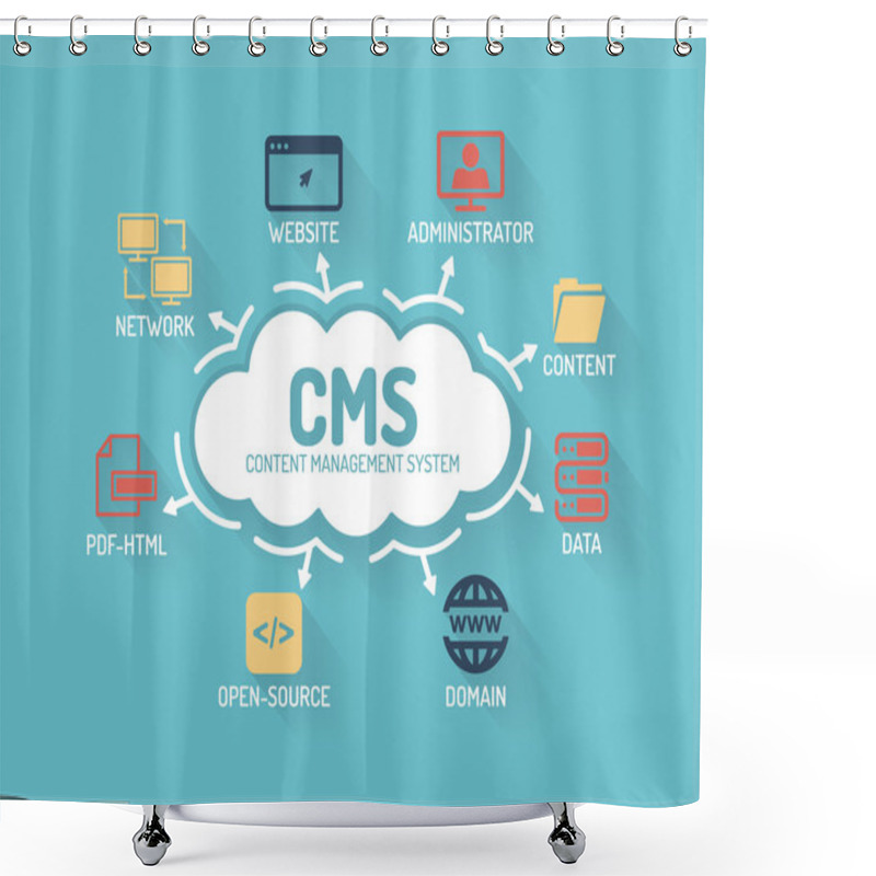 Personality  Chart With Keywords And Icons Shower Curtains