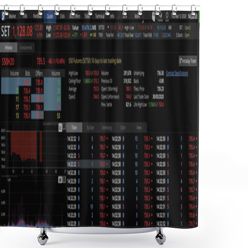 Personality  Thailand Stock Exchange, Streaming Trade Screen, The Stock Screen Shows A List Of Stocks With Reduced Value. Shower Curtains