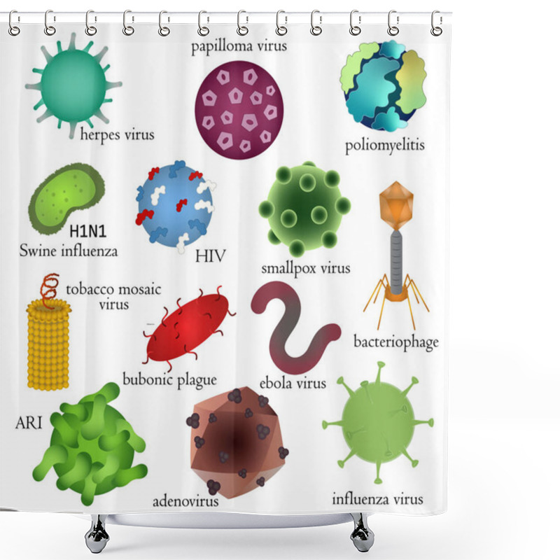 Personality  Set Of Dangerous Human Viruses. Medical Illustration.  Shower Curtains