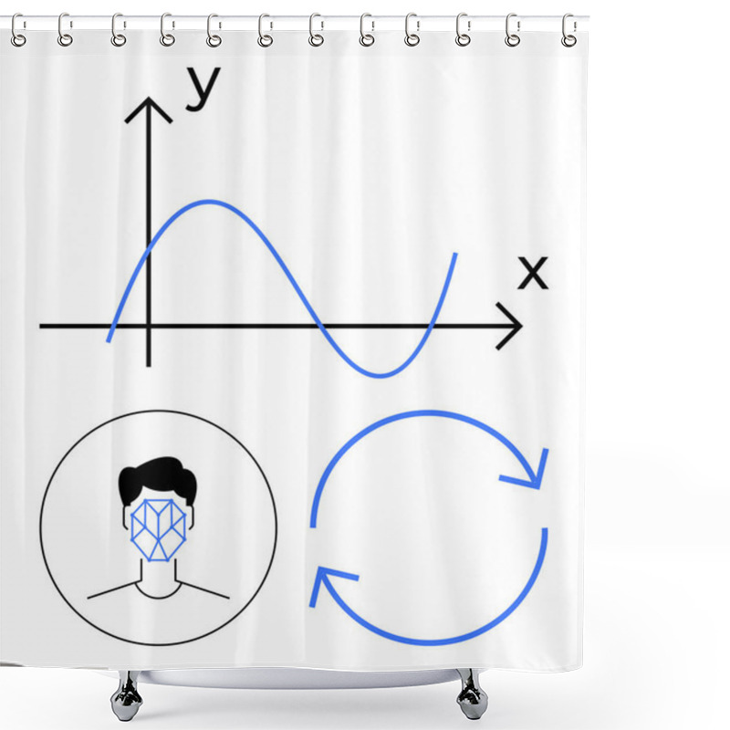 Personality  Graph With Sine Wave, Facial Recognition Icon, And Circular Arrows Representing Analysis, AI, And Optimization. Ideal For AI, Tech, Facial Recognition, Data Trends Analytics Abstract Line Flat Shower Curtains