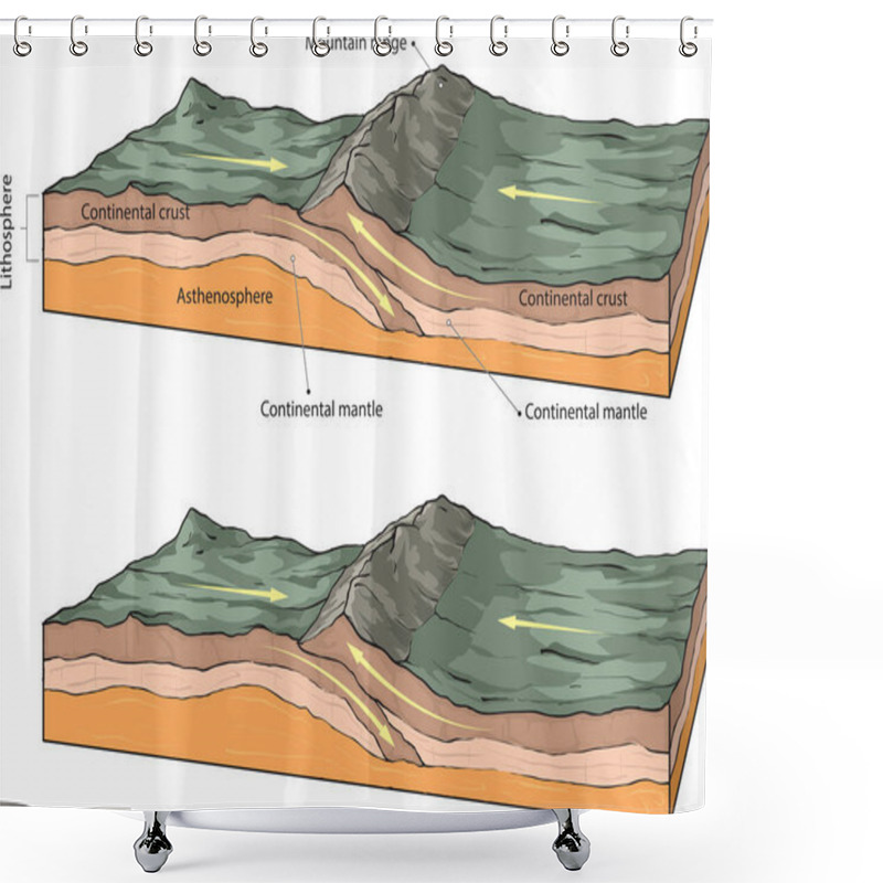 Personality  Vector Illustration Of Collision Of Two Continental Plates. Shower Curtains