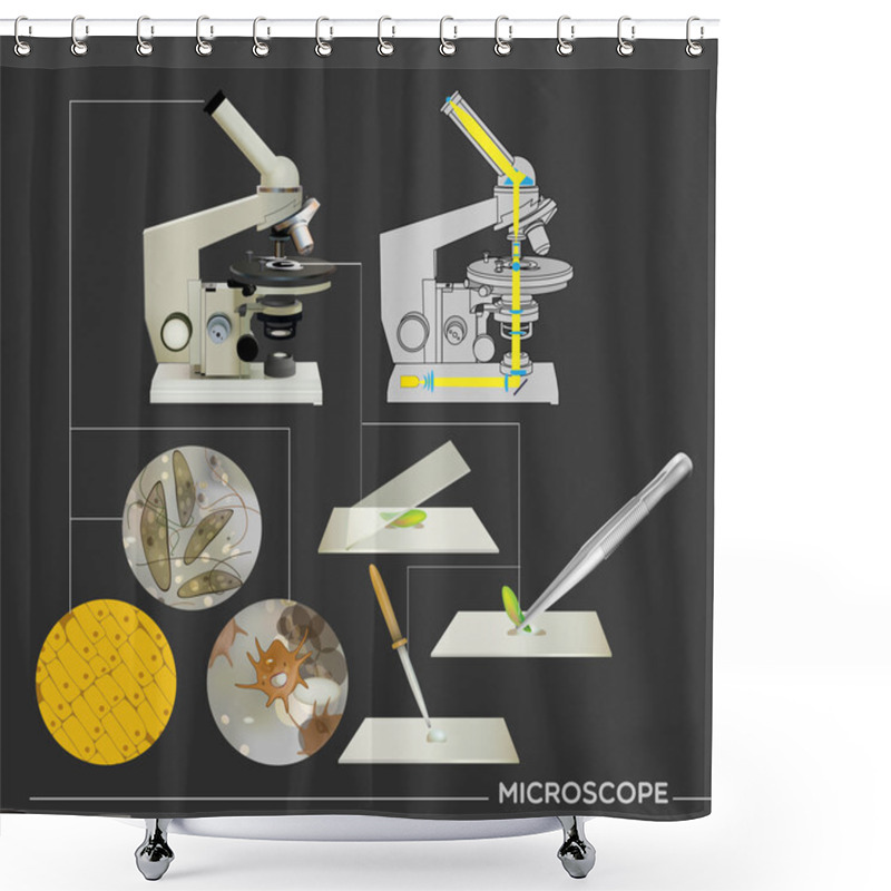 Personality  Molecular Biology Science Icons Shower Curtains