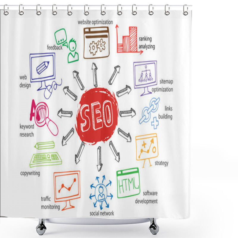 Personality  Doodle Scheme Main Activities Seo With Icons Shower Curtains