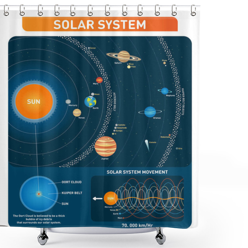 Personality  Solar System Planets, Sun, Asteroid Belt, Kuiper Belt And Other Main Objects. Space Exploration Vector Illustration Collection.  Shower Curtains