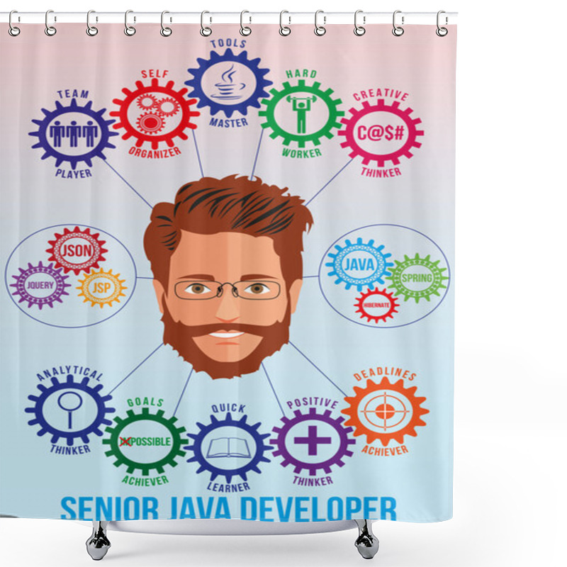 Personality  Senior Java Developer Picture With Traits Shower Curtains