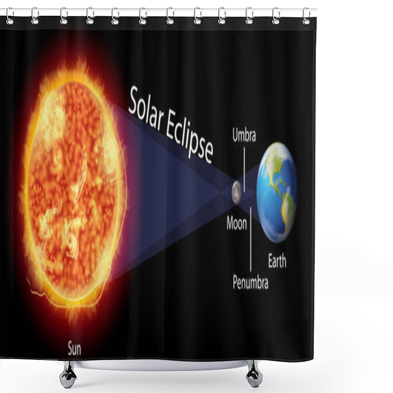 Personality  Diagram Showing Solar Eclipse On Earth Shower Curtains