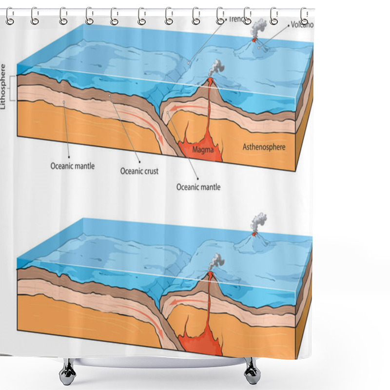 Personality  Vector Illustraton Of Collision Of Two Oceanic Plates. Shower Curtains