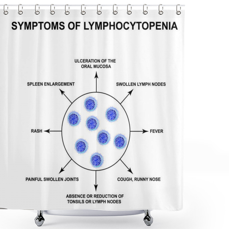 Personality  Symptoms Of Lymphocytopenia. Decreased Lymphocytes In The Blood. Infographics. Vector Illustration On Isolated Background. Shower Curtains