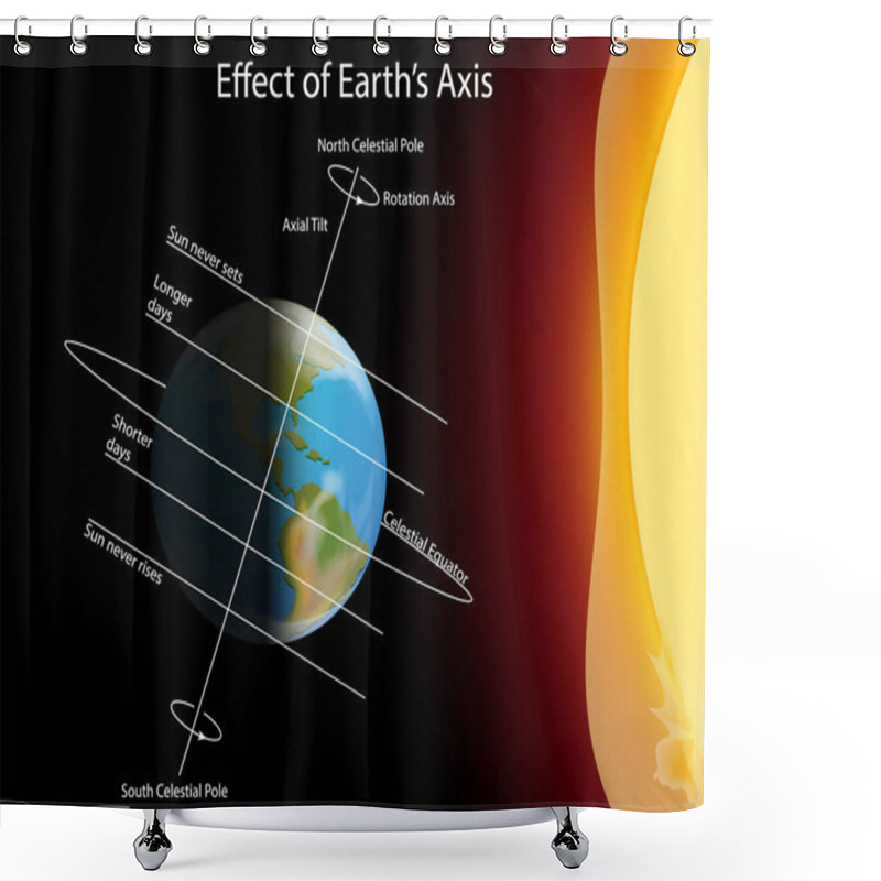 Personality  Diagram Showing Effect Of Earth Axis Shower Curtains