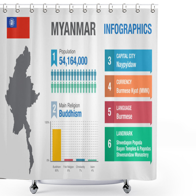 Personality  Myanmar Infographics, Statistical Data, Myanmar Information, Vector Illustration Shower Curtains