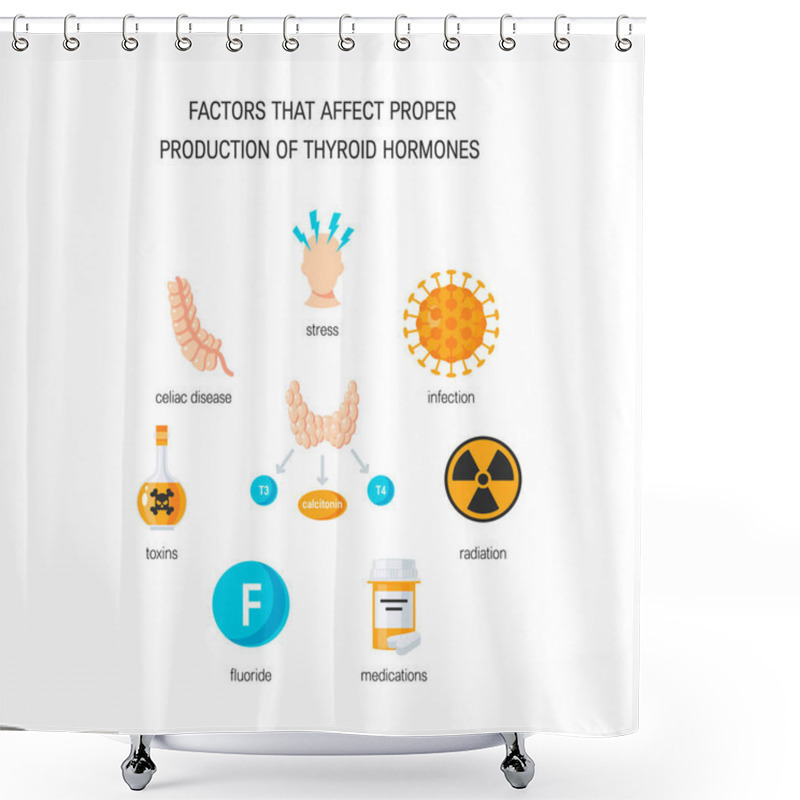 Personality  Thyroid Hormones Vector Shower Curtains