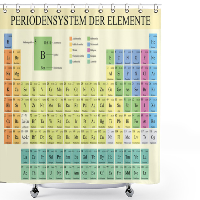 Personality  PERIODENSYSTEM DER ELEMENTE -Periodic Table Of Elements In German Language-  In Full Color With The 4 New Elements Included On November 28, 2016 - Vector Image Shower Curtains