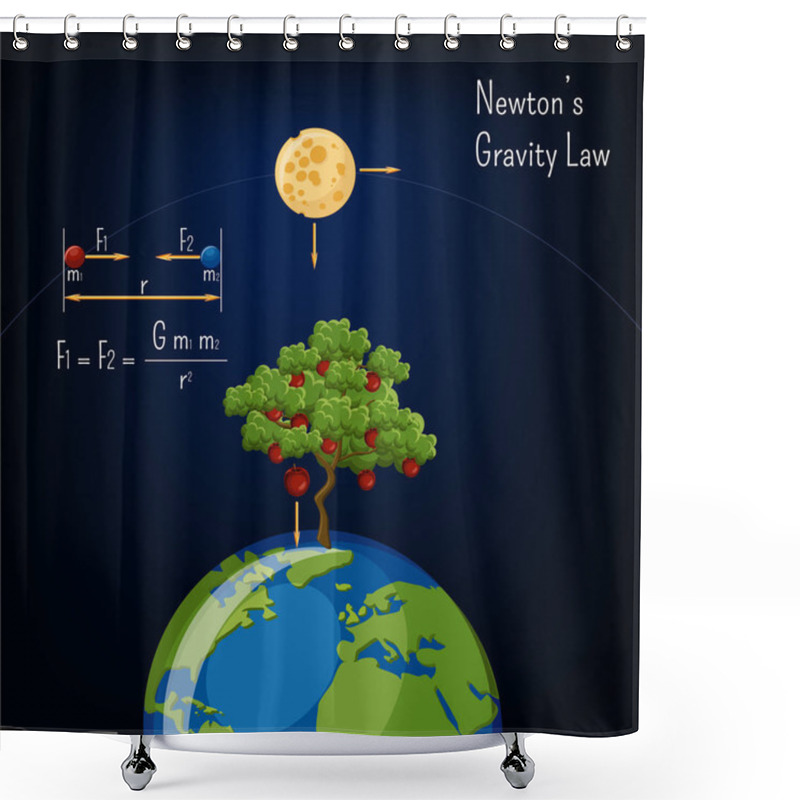 Personality  Newton's Gravity Law Infographic With Earth Globe, Moon, Apple Tree And Basic Diagram. Physics, Science For Kids. Cartoon Style Vector Illustration. Shower Curtains