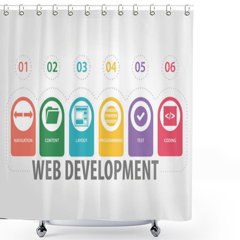 Personality  WEB DEVELOPMENT CONCEPT Shower Curtains