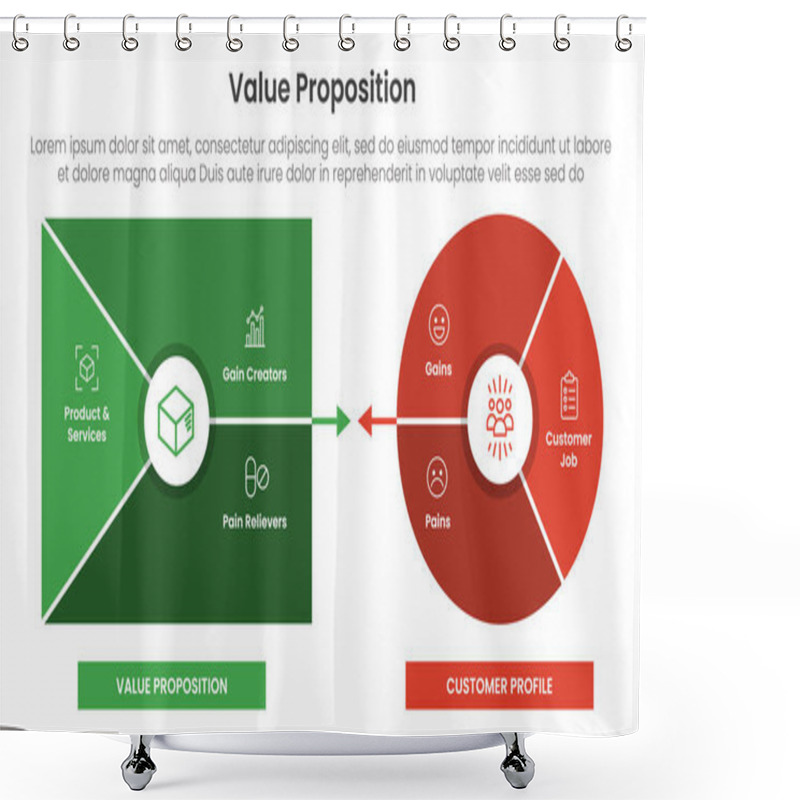 Personality  Value Proposition Canvas Diagram Infographic Template Banner With Flat Style And Modern Design For Slide Presentation Vector Shower Curtains