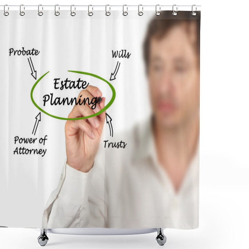 Personality  Diagram Of Estate Planning Shower Curtains