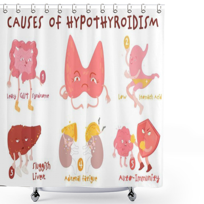 Personality  Causes Of Hypothyroidism Thyroid Gland Disease. Endocrine System Disorder. Medical Vector Illustration In Cartoon Style Shower Curtains