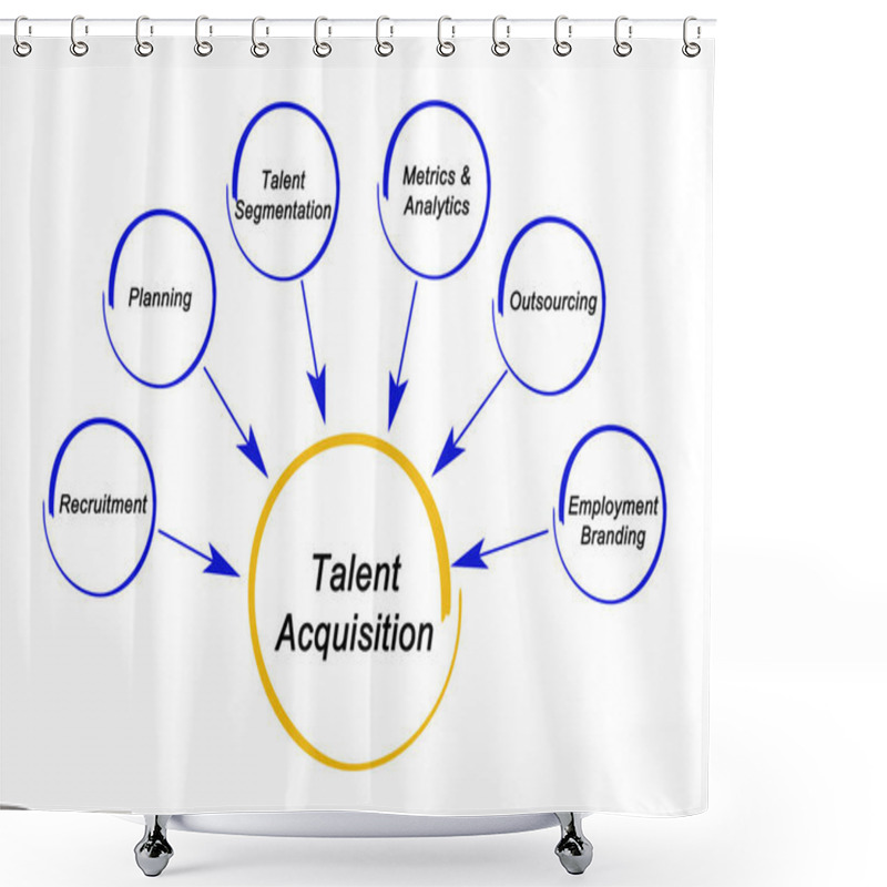 Personality  Components Of Talent Acquisition Strategy Shower Curtains