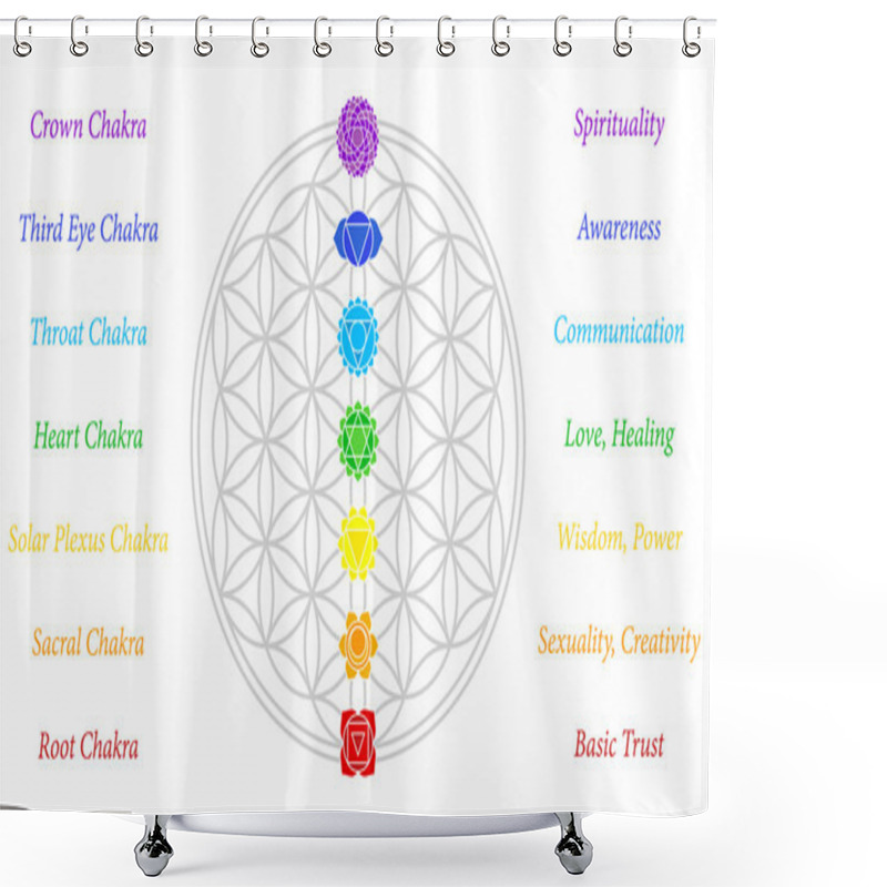 Personality  Flower Of Life Chakras Description White Shower Curtains