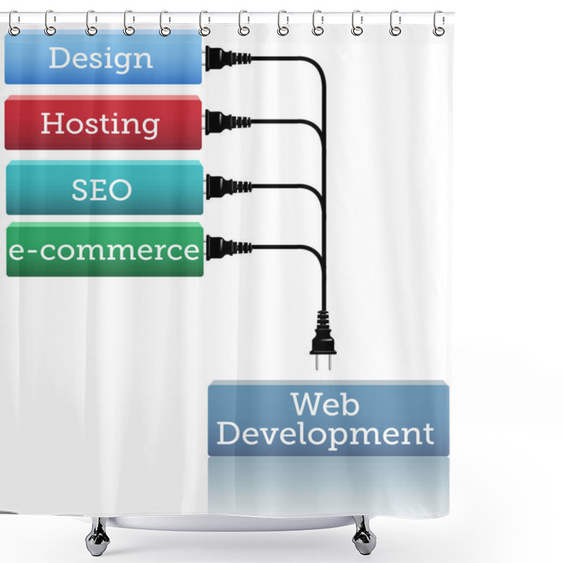 Personality  Website Development Hosting Plug In Shower Curtains