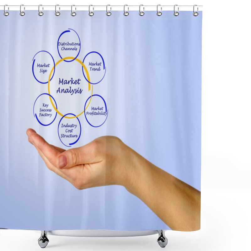 Personality  Market Analysis Shower Curtains