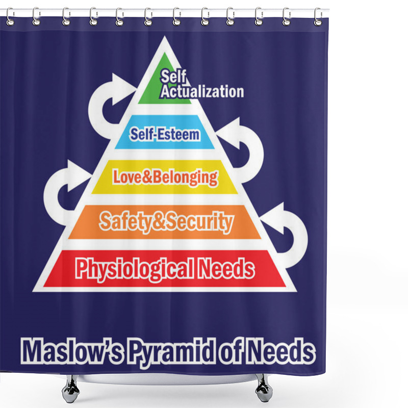 Personality  Pyramid Of Needs Shower Curtains