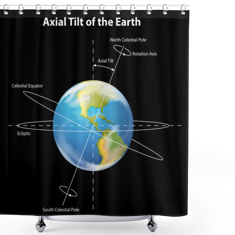 Personality  Axial Tilt Of The Earth Shower Curtains