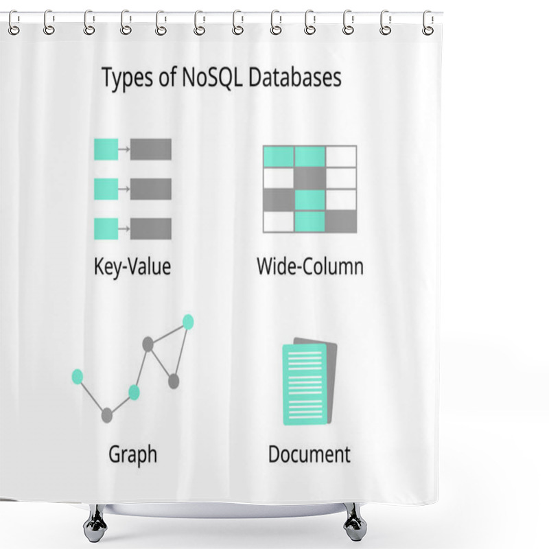 Personality  Types Of NoSQL Databases With Document Based Databases, Key-value Stores, Wide-Column Databases, Graph Shower Curtains