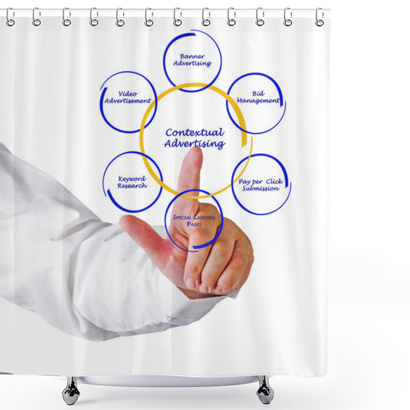 Personality  Presentation Of Contextual Advertising Shower Curtains