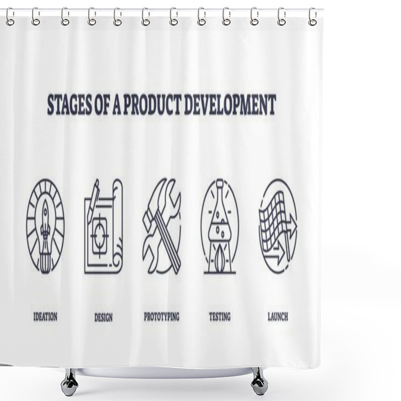 Personality  Stages Of Product Development With Icons For Ideation, Design, Prototyping, Testing, And Launch. Outline Icons Set. Shower Curtains