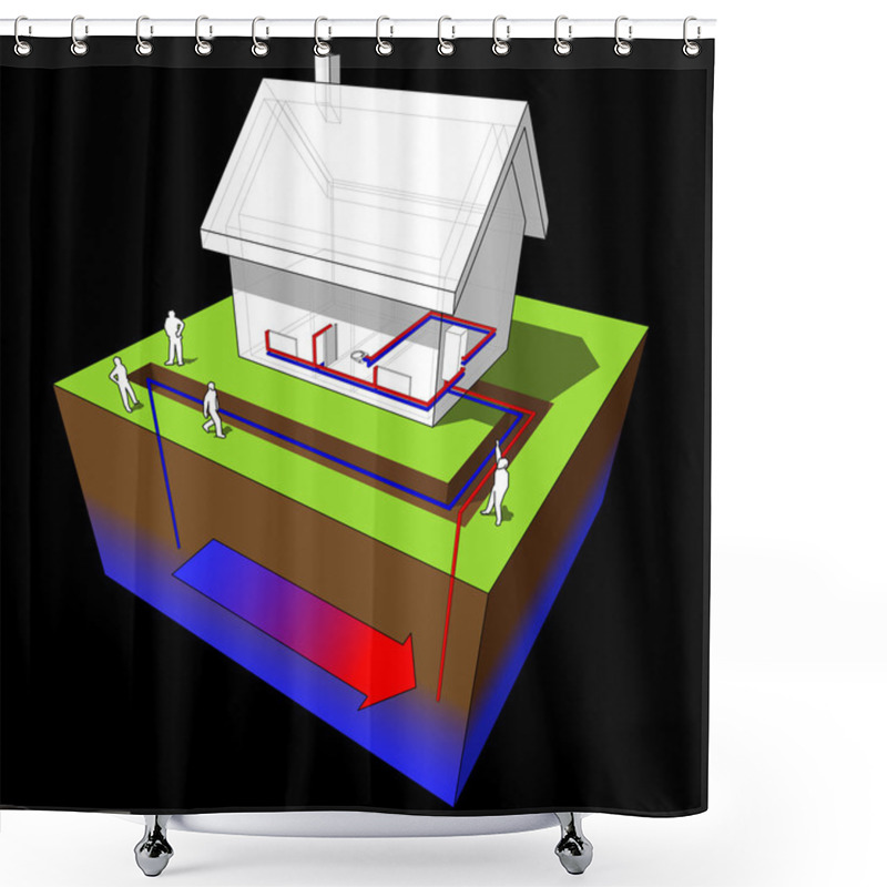 Personality  Geothermal Heat Pump Diagram Shower Curtains