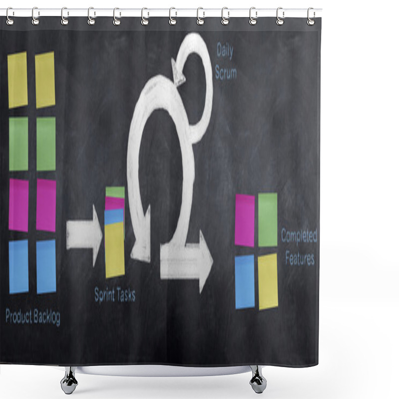 Personality  Scrum Methodology Shower Curtains