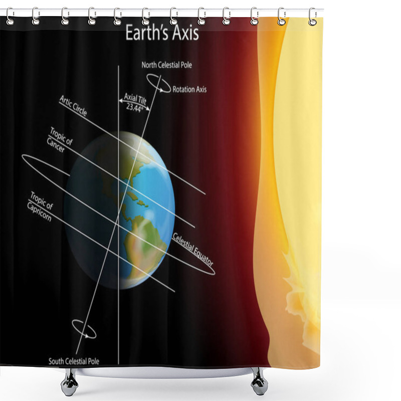 Personality  Diagram Showing Earth Axis Shower Curtains