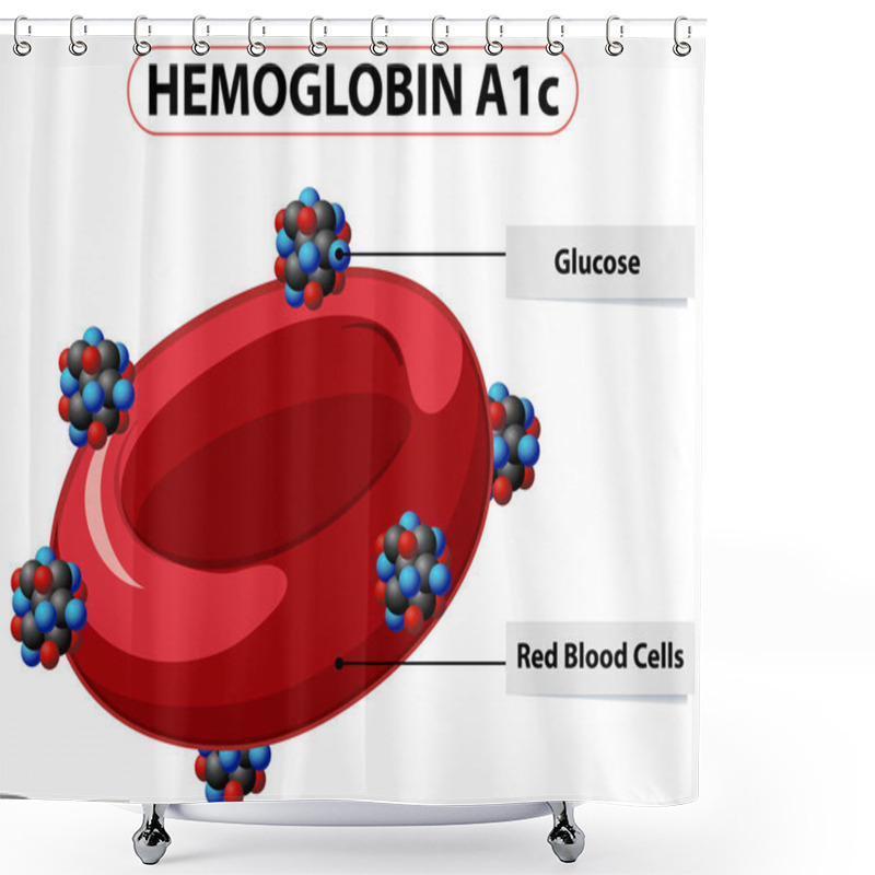 Personality  Diagram Showing Glucose Molecules On Red Blood Cells Shower Curtains