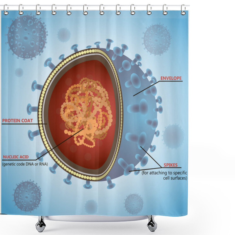 Personality  Blue Virus Cells Or Bacteria On Background. Vector Illustration Shower Curtains